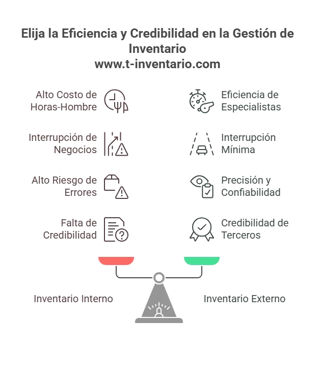 Externalice el Inventario Físico